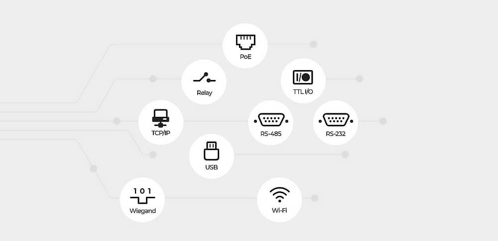 Suprema BioStation 2